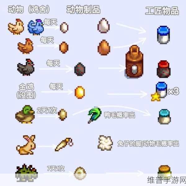 星露谷物语新手养动物的绝佳指南