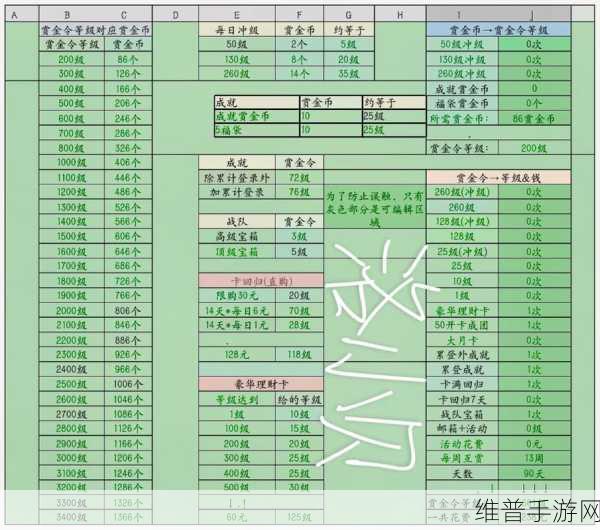 穿越火线赏金令支线任务无法领取的全面解决指南