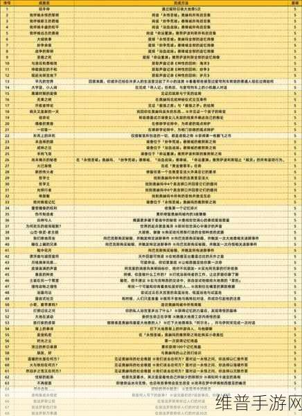 崩坏,星穹铁道学术自由主义成就全攻略
