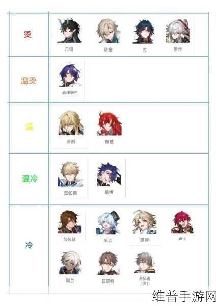 崩坏星穹铁道谷多益善成就全解析