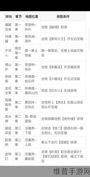黑神话悟空君子珍玩获取全攻略