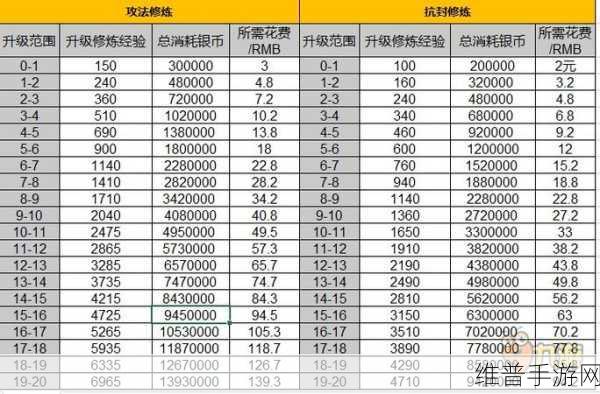 梦幻西游手游画面卡顿原因全解析及解决秘籍