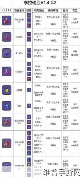 泰拉瑞亚手游，手机合成秘籍大公开