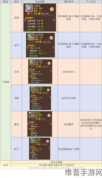 梦幻西游手游 DF 门派深度解析与实战指南