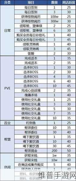 天涯明月刀手游多开配置全攻略