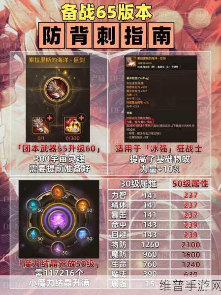 DNF 手游装备跨界与转移全攻略