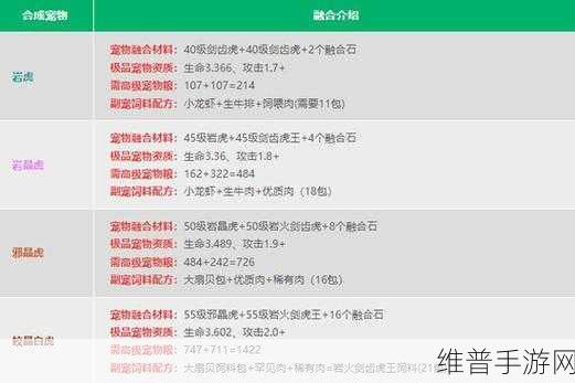 创造与魔法，稳拿皎晶虎融合秘籍