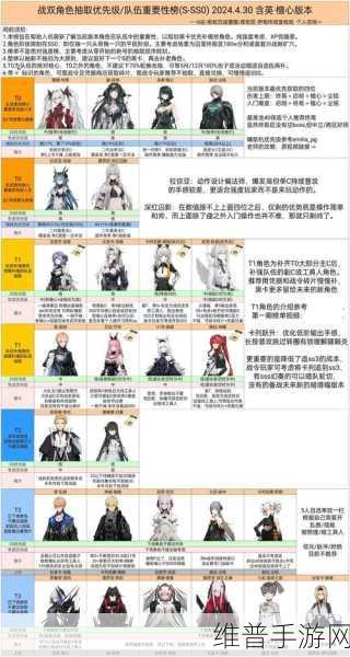战双帕弥什 S 自选角色全解析