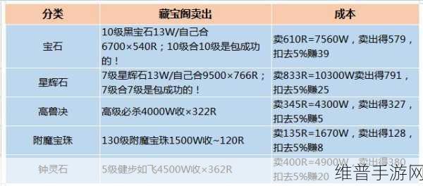梦幻西游手游押镖 50 次收益全解析