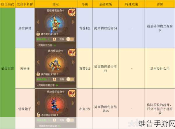 梦幻西游手游大唐全攻略，称霸江湖秘籍
