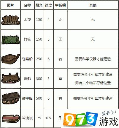 饥荒手游版，生命值回复秘籍大公开