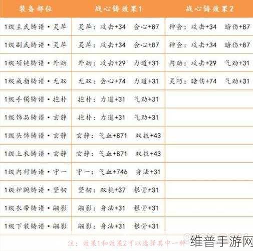 天涯明月刀手游金色级被动心法属性全解析