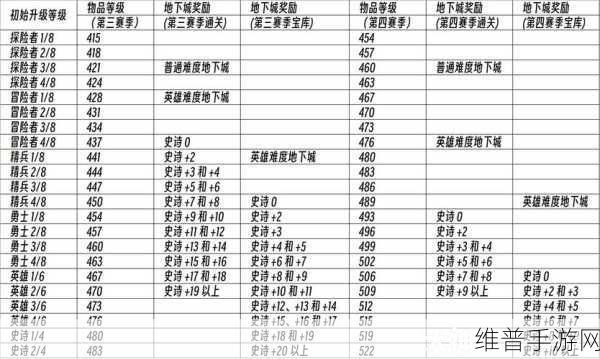 2024 年 DNF 五一套纹章属性全解析