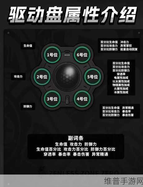 绝区零河豚电音驱动盘属性效果全解析