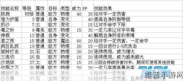 洛克王国觉醒武藏技能全解析