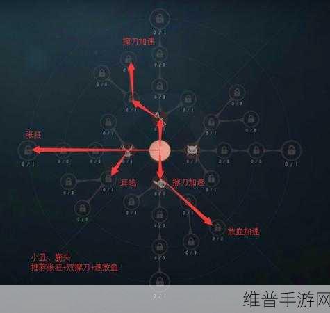 第五人格，小丑六阶登顶秘籍大公开