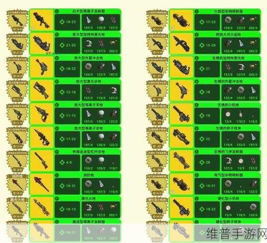 辐射避难所武器分配与属性全解析