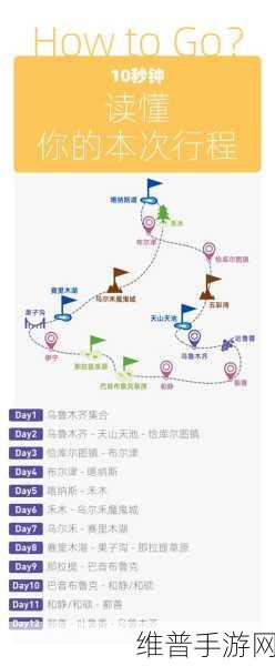 纵横旅人，探秘北疆采集宝藏分布