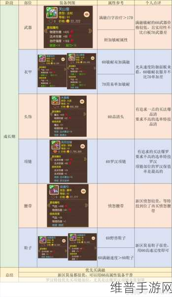 梦幻西游手游,0 元普陀崛起秘籍