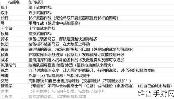 战意追云斩月技能全面解析与升级攻略
