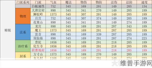 梦幻西游手游地府点修秘籍大揭秘