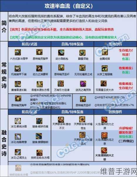 DNF 女柔道 110 级毕业装备全解析