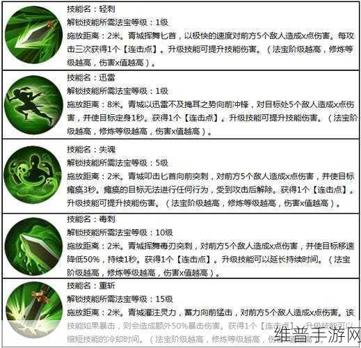 蜀门手游青城防具属性全解析