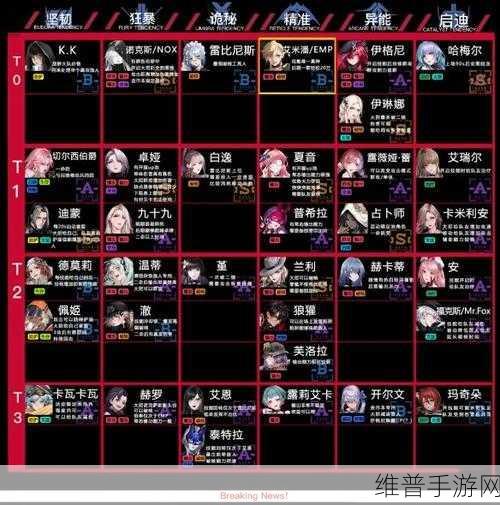 无期迷途，诡秘角色强度全面解析