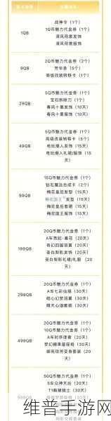 QQ 飞车土豪开盒子秘籍大揭秘