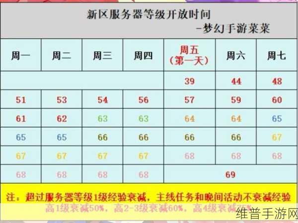 梦幻西游手游，轻松查询账号所在服务器秘籍
