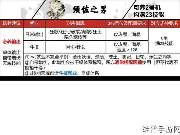 2021 阴阳师新区式神携带指南