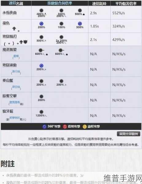 Warframe 星际战甲，食人鱼配卡秘籍与 Mod 全解析