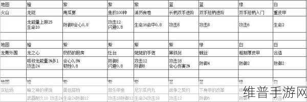 冰原守卫者书籍碎片的神奇用途全解析