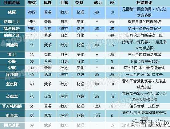 洛克王国，月夜行者种族值与技能深度探秘