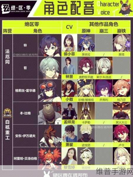 绝区零营业再开 全新活动玩法大揭秘