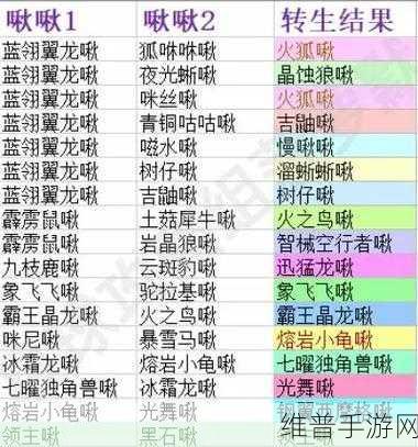 创造吧！我们的星球 啾啾软糖超强攻略指南