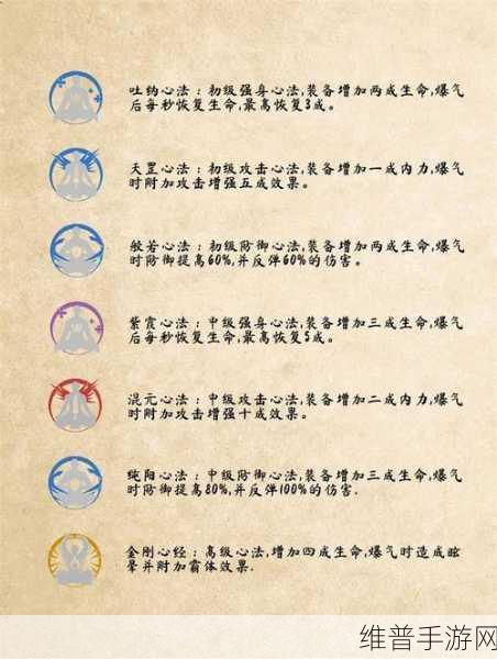 武侠乂攻略，心法更换秘籍大公开
