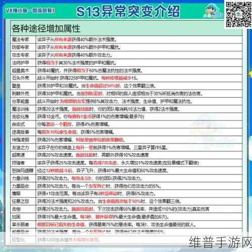 云顶之弈S13 老鼠异常突变的最佳选择策略