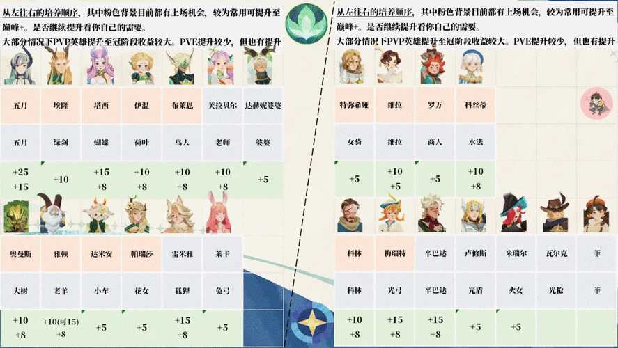 剑与远征,启程柳博米尔深度解析与实战攻略