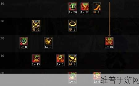 DNF 炽天使 110 版本加点全攻略