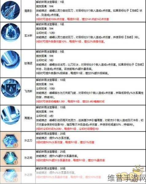 蜀门手游装备强化秘籍，加点技巧全攻略