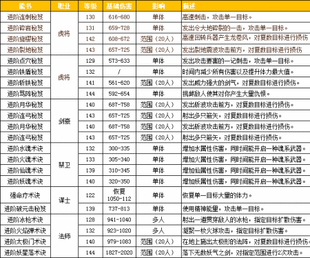 放开那三国 2 进阶秘籍，快速称霸三国战场