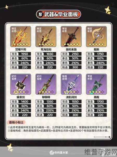 原神融圣遗物全攻略,打造顶级装备的秘诀