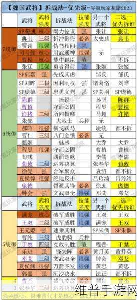三国志 2024 夏侯惇实力超群玩法全解