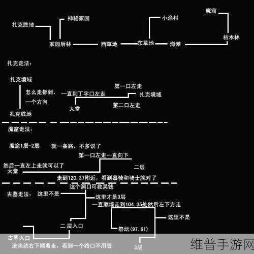 LP 仿传奇战士加点全攻略
