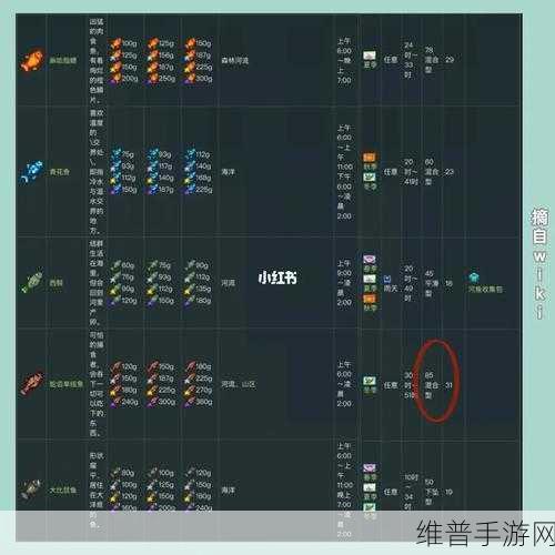 星露谷物语,钓鱼攒钱秘籍大公开
