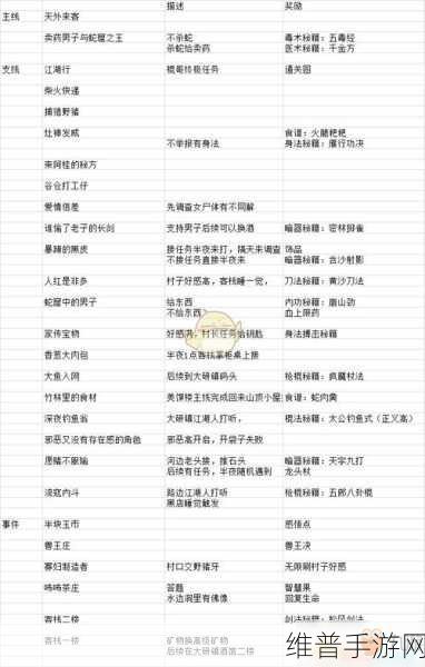金庸群侠传手游支线任务全攻略指南