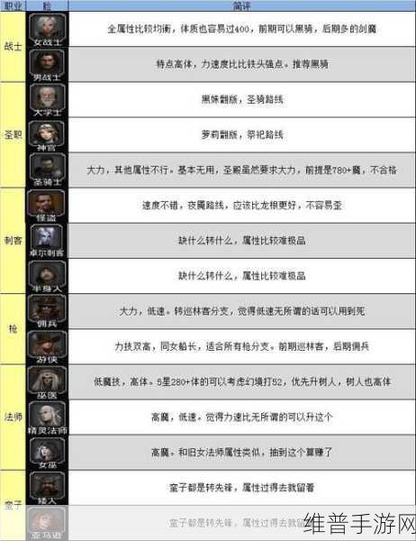 地下城堡 2 先发制人战利品全解析