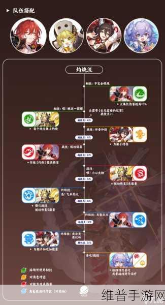 星穹铁道姬子配队指南，打造无敌阵容
