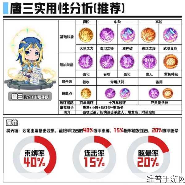 灵魂序章手游杀戮之都通关秘籍